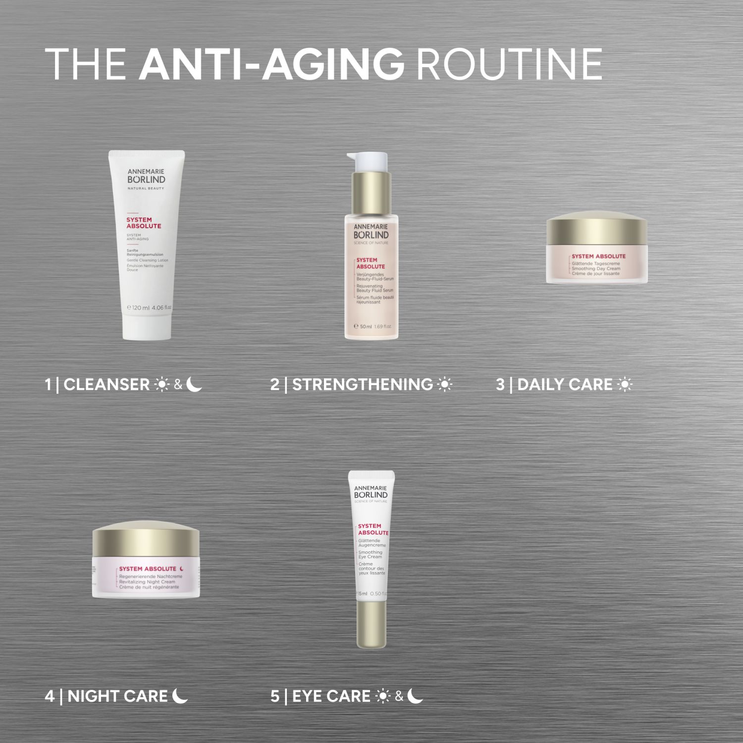 SYSTEM ABSOLUTE Verjüngendes Beauty-Fluid Serum