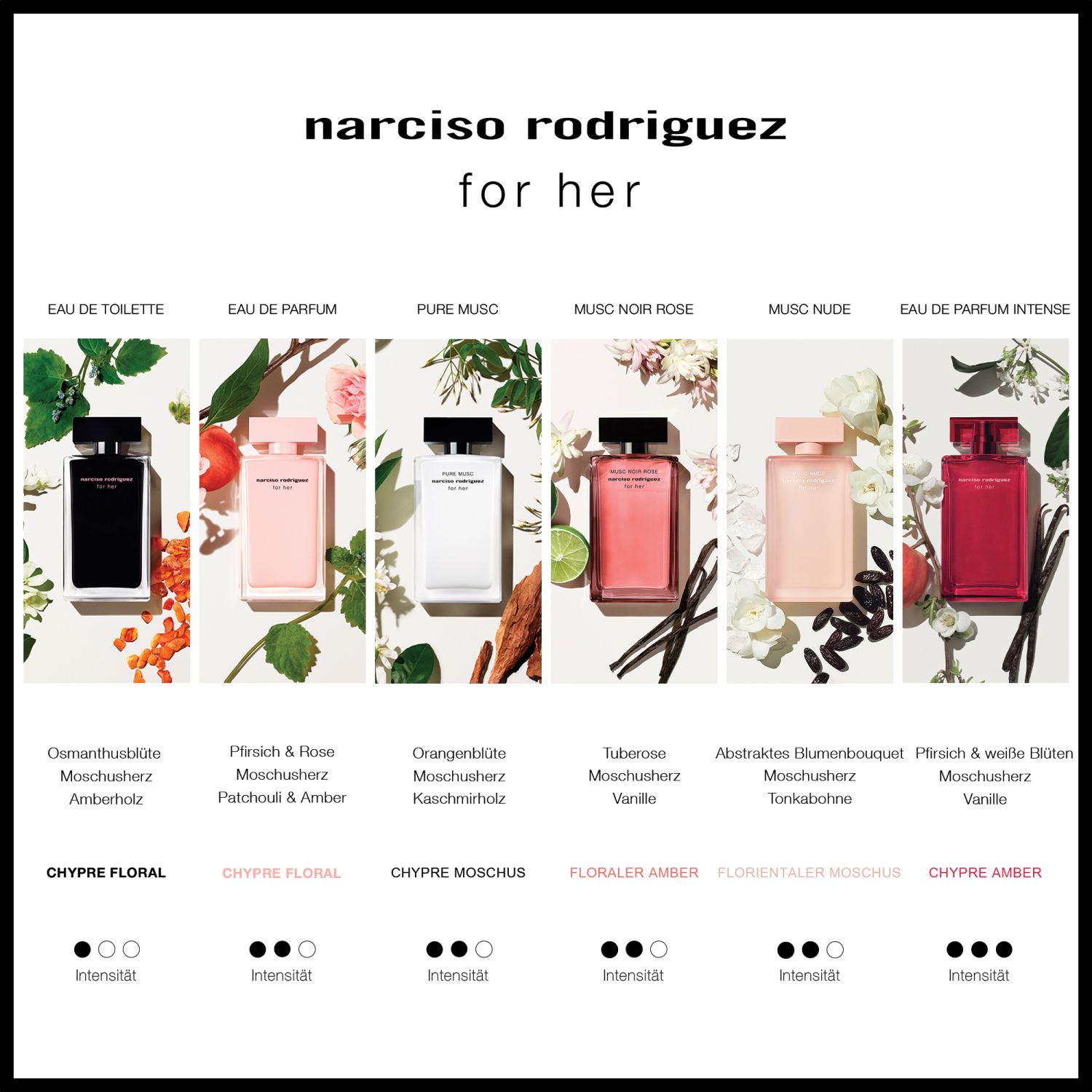 for her Eau de Parfum Intense