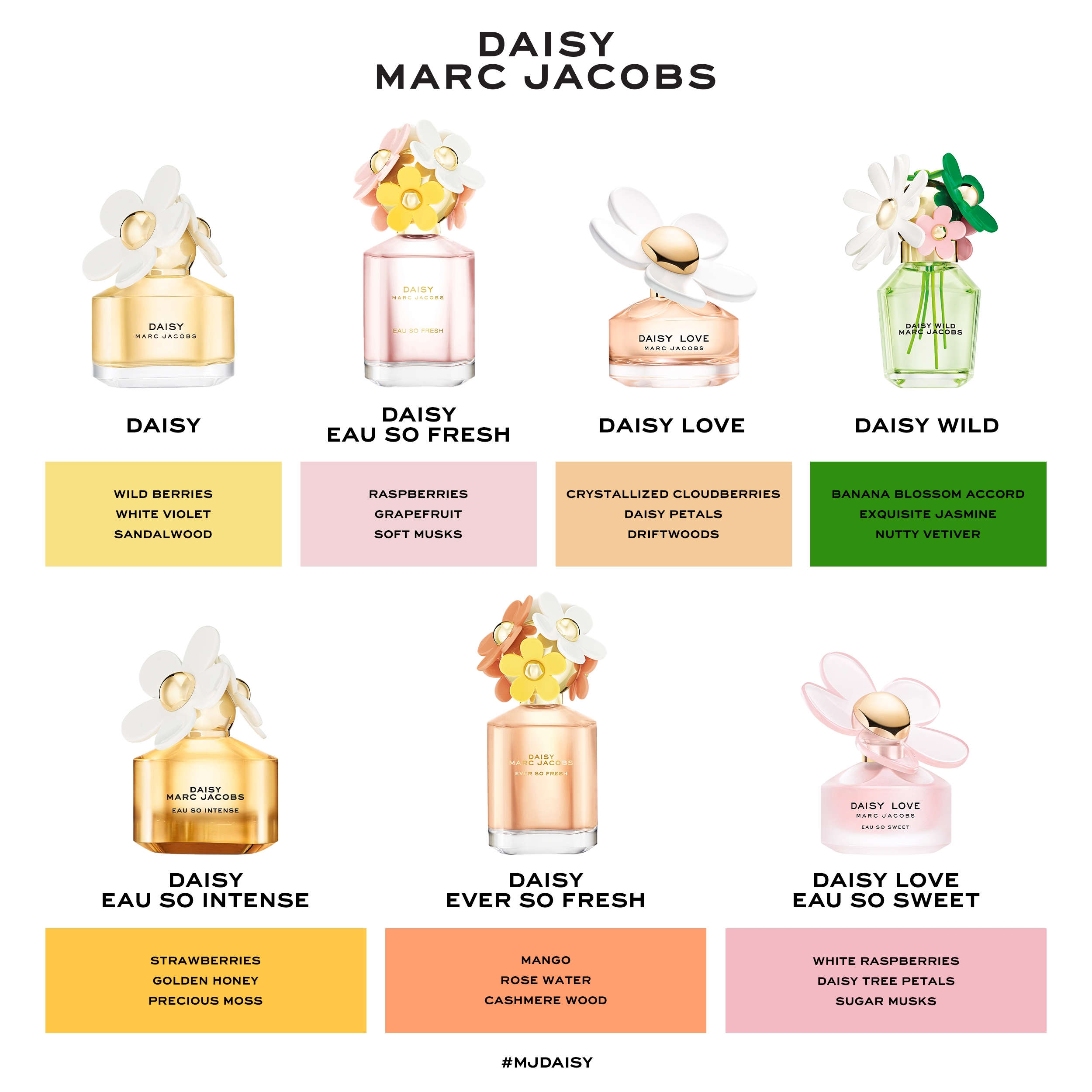 Daisy Wild Eau de Parfum (refillable)