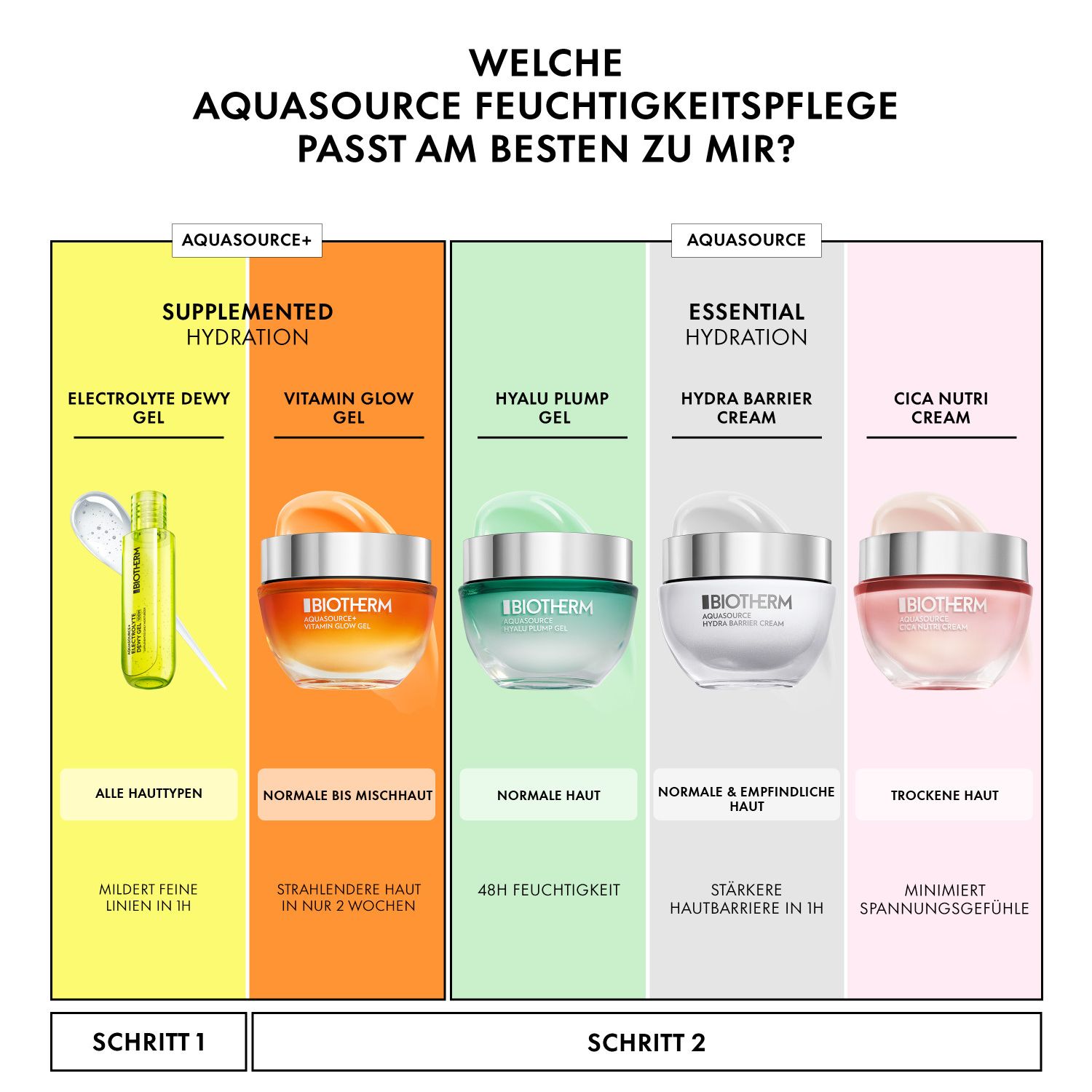 Aquasource Hyalu Plump Gel