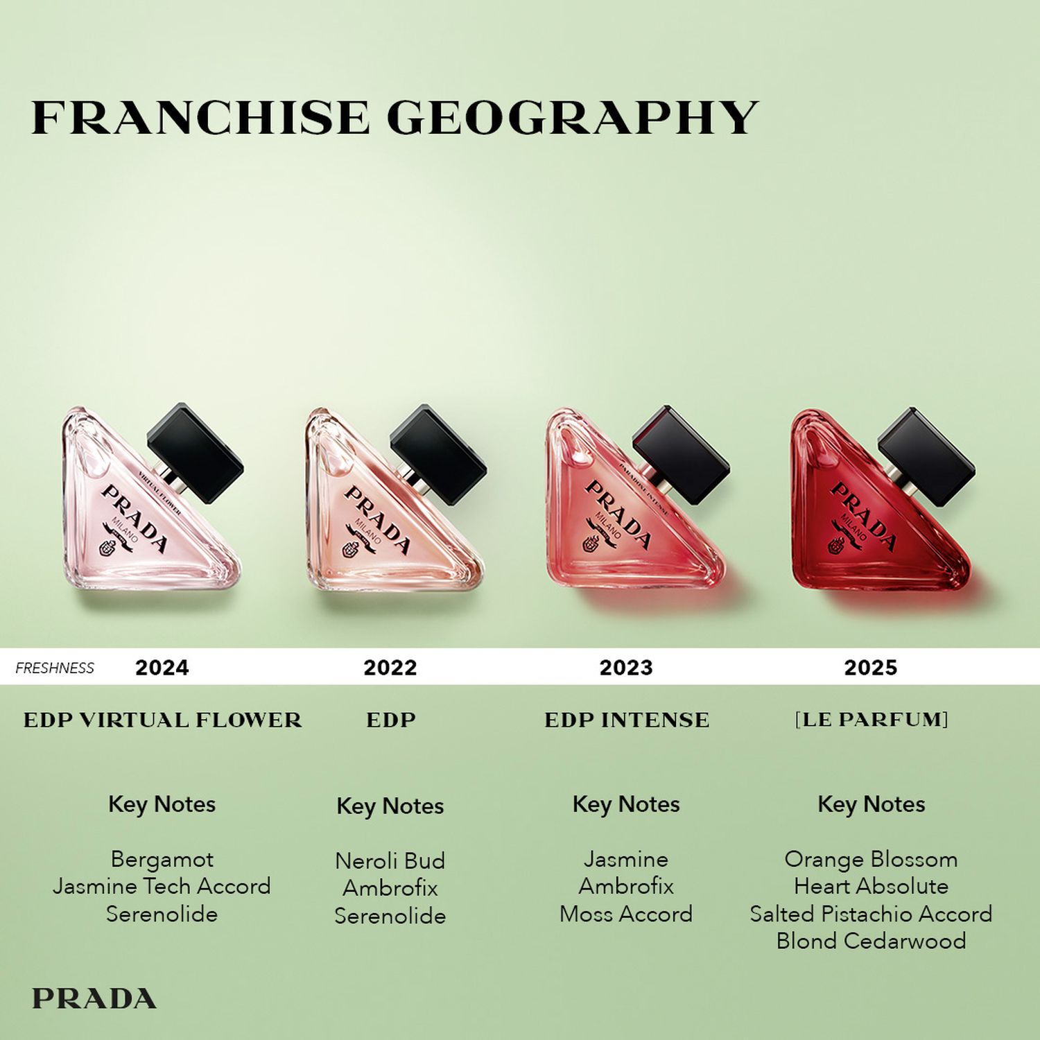 Prada Paradoxe Intense Eau de Parfum