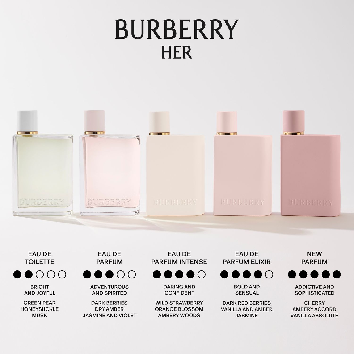 Burberry Her Elixir de Parfum