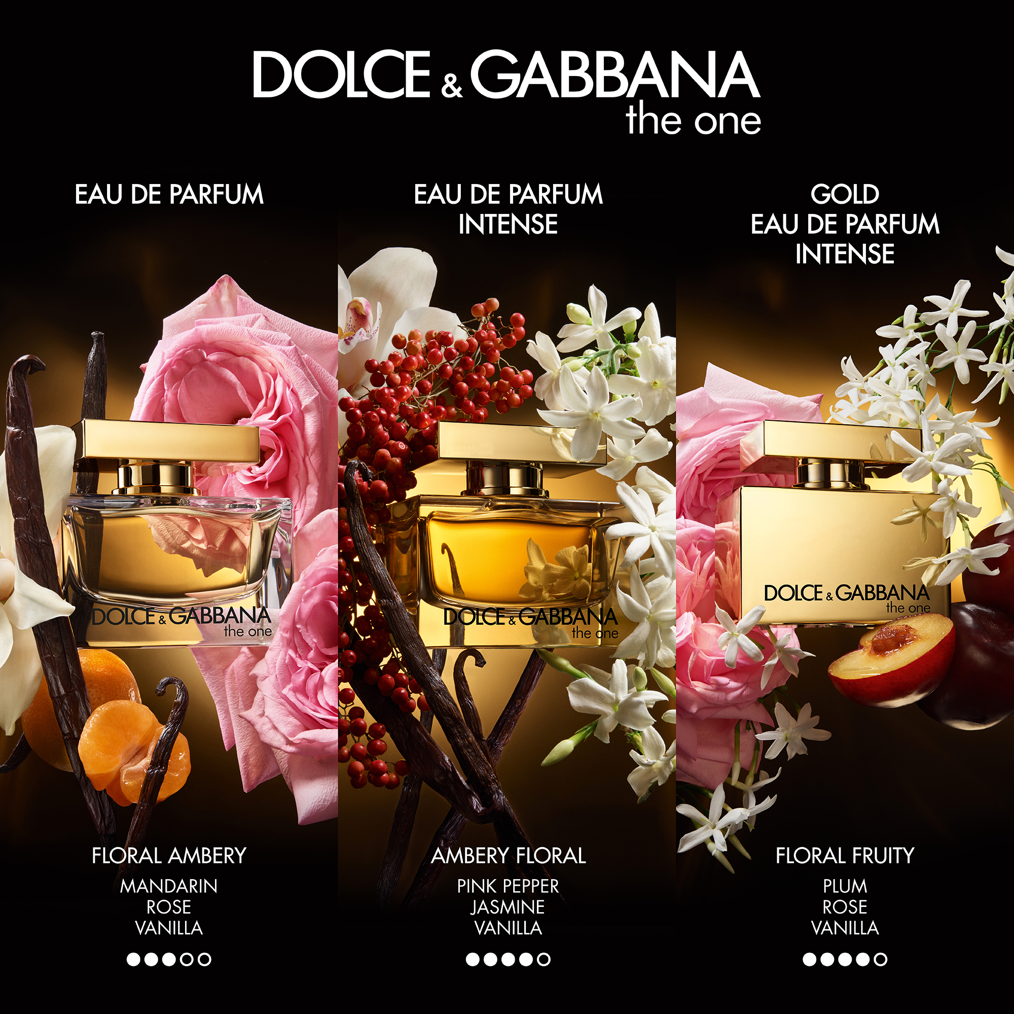The One Eau de Parfum