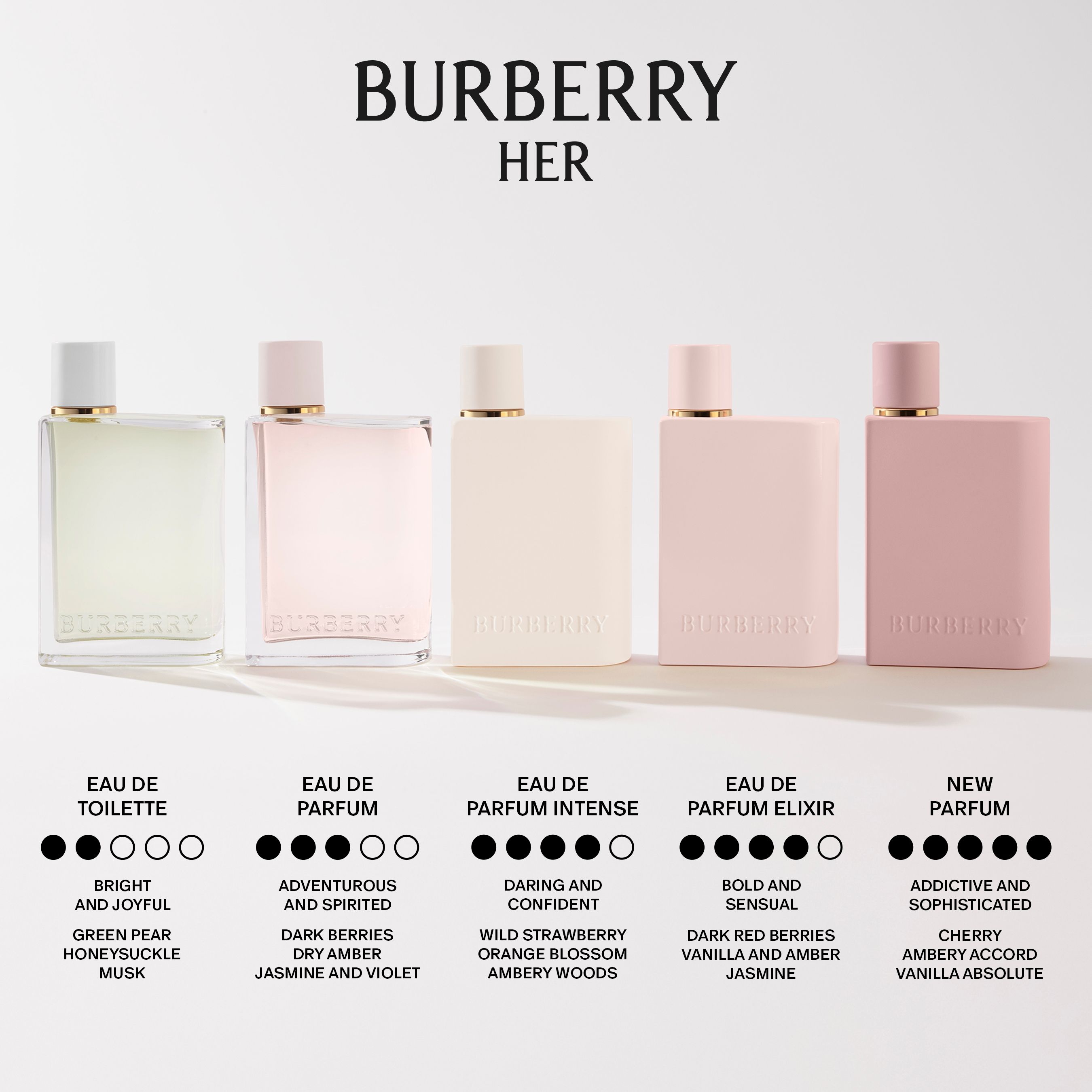 Burberry Her Parfum
